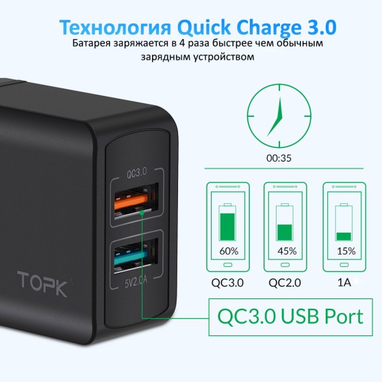 Мережевий зарядний пристрій TOPK (B244Q) 2USB QC 3.0 18W Black