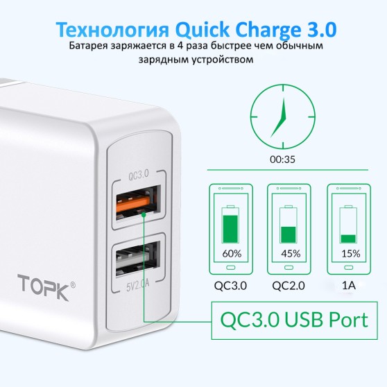 Сетевое зарядное устройство TOPK (B244Q) 2USB QC 3.0 18W White