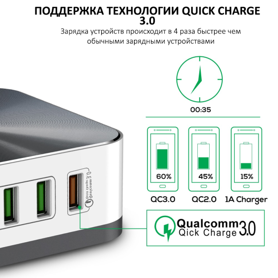Сетевое зарядное устройство Qualcomm Topk 8USB (C8101) Quick Charge 3.0 50W 10A